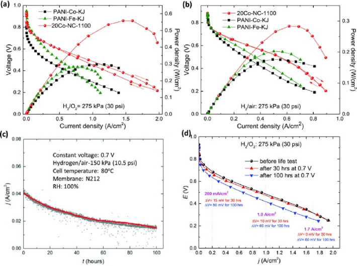 Figure 36