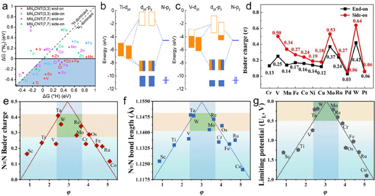 Figure 48