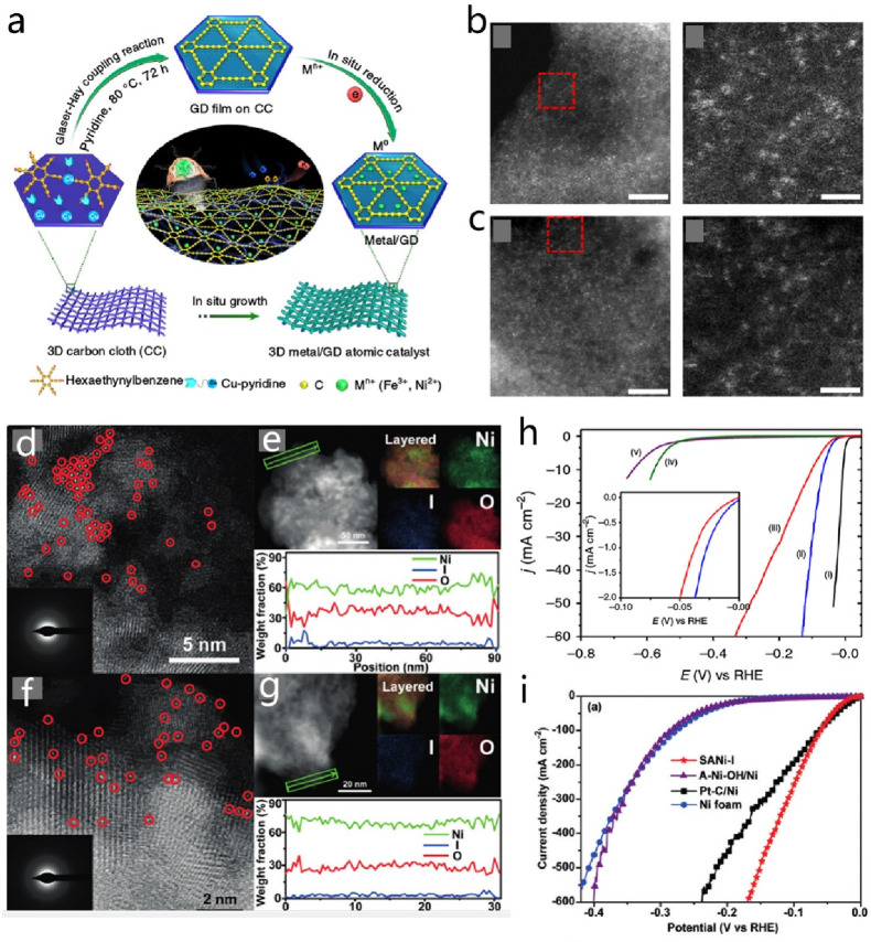 Figure 43