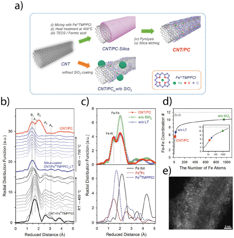 Figure 37
