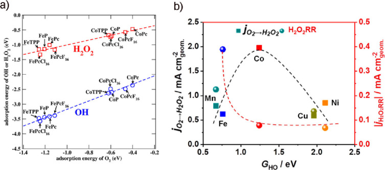 Figure 29