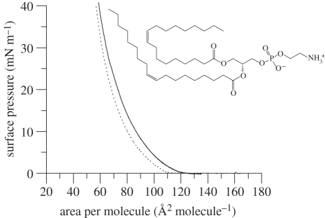 Figure 3.