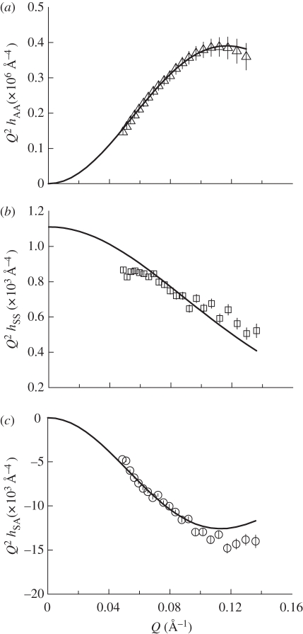 Figure 8.