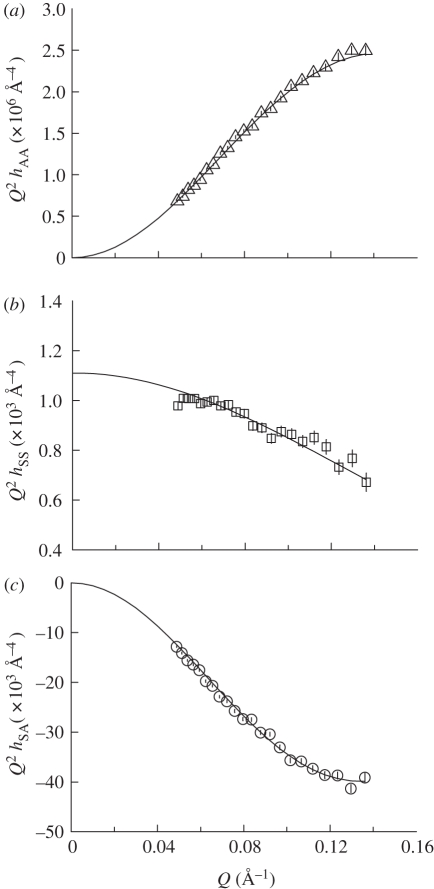 Figure 6.