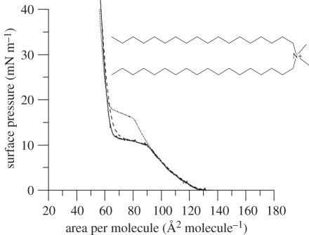 Figure 1.