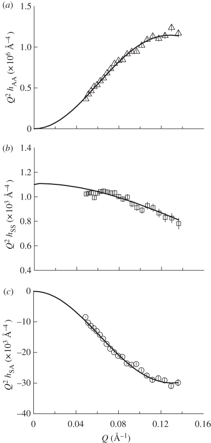 Figure 7.