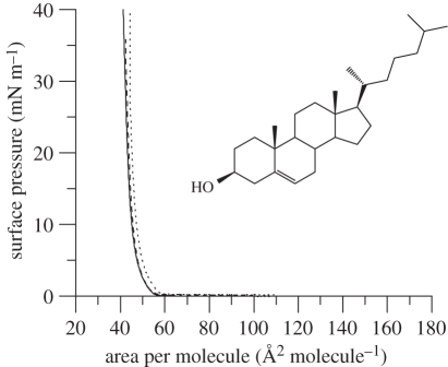 Figure 2.