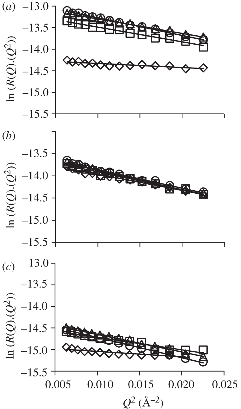 Figure 5.