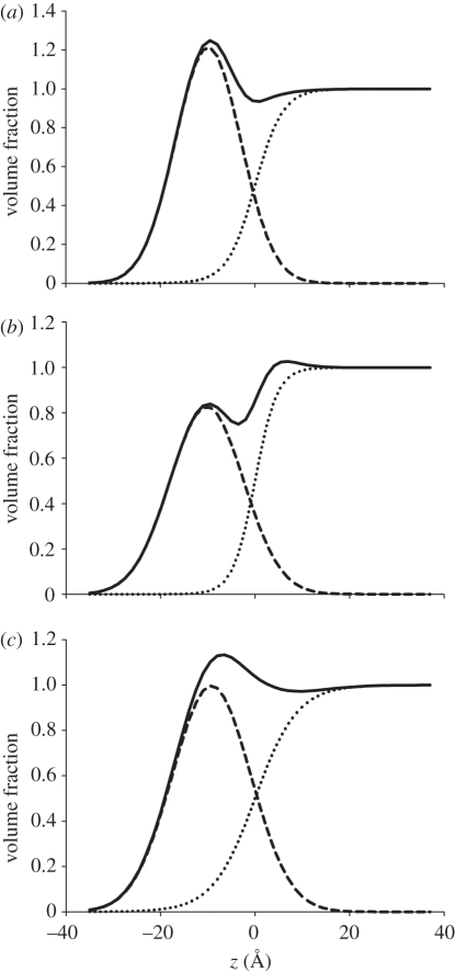 Figure 9.