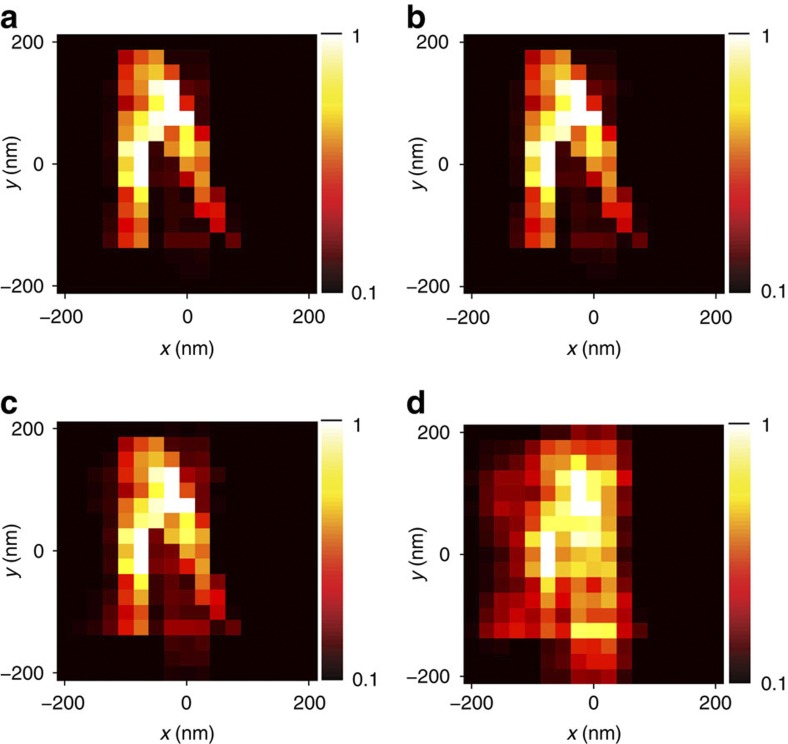 Figure 6