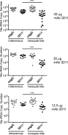 FIG 6