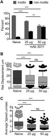 FIG 4