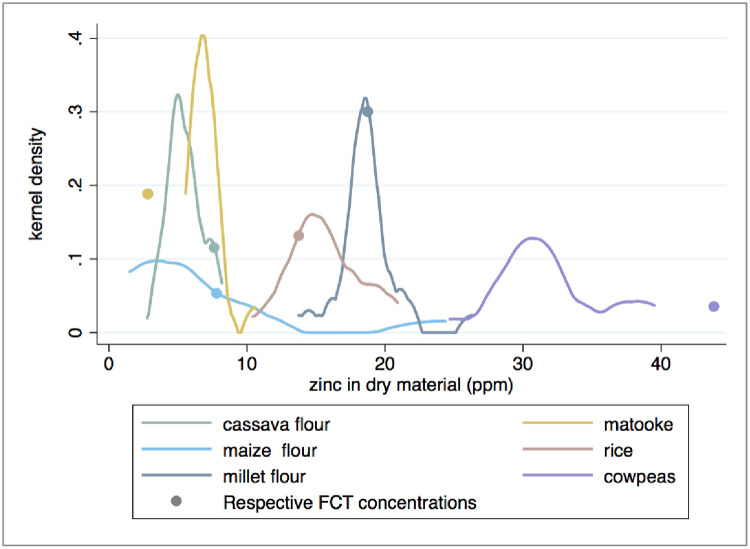 Fig 4