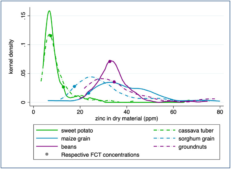 Fig 3