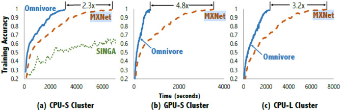 Fig. 11