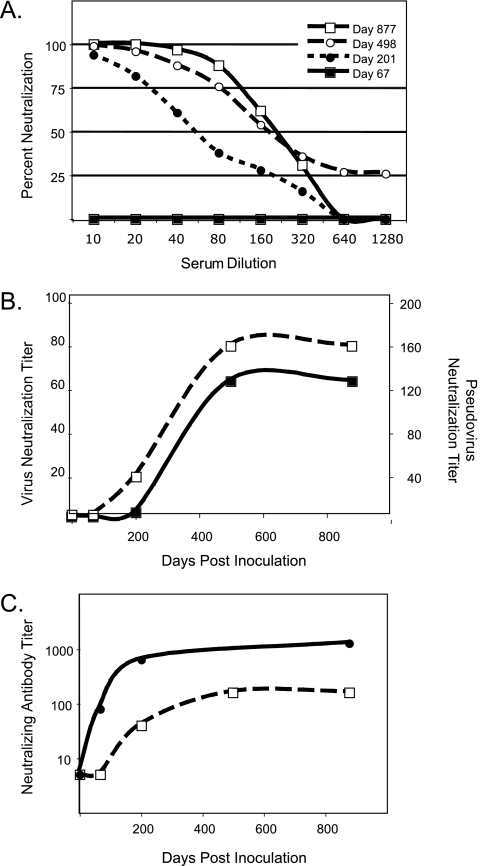 FIG. 2.