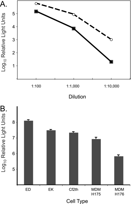 FIG. 1.