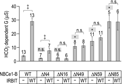 Fig. 6.