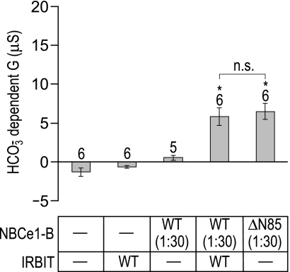 Fig. 3.