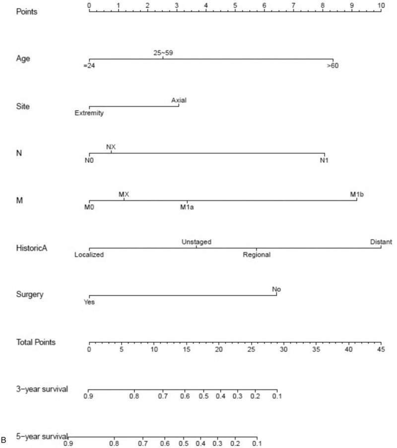 Figure 1 (Continued)