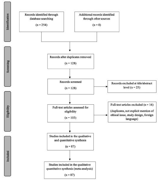 Fig. (1)