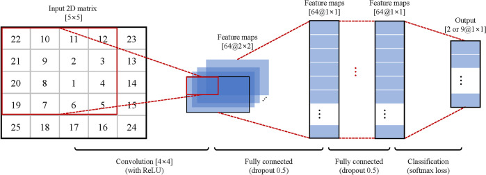 Fig 3