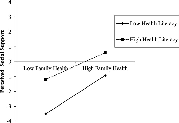 Fig. 4