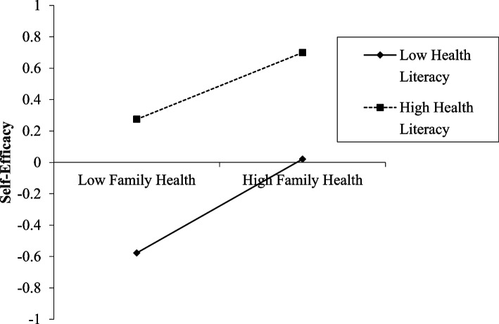 Fig. 5