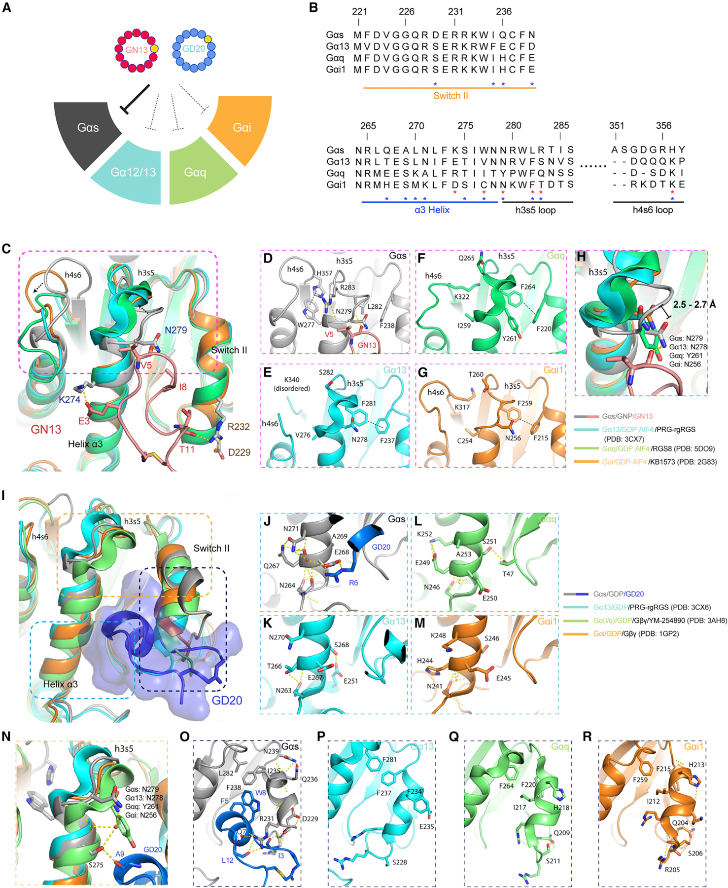 Figure 6.