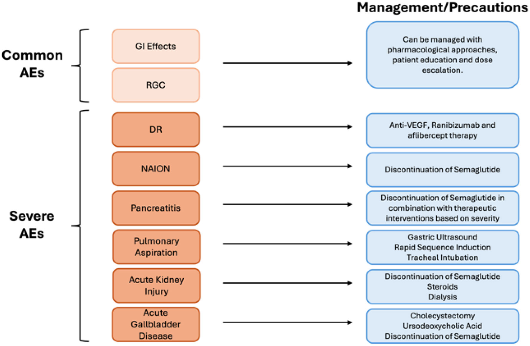 Figure 4: