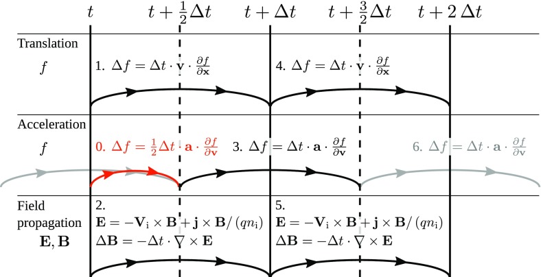 Fig. 5