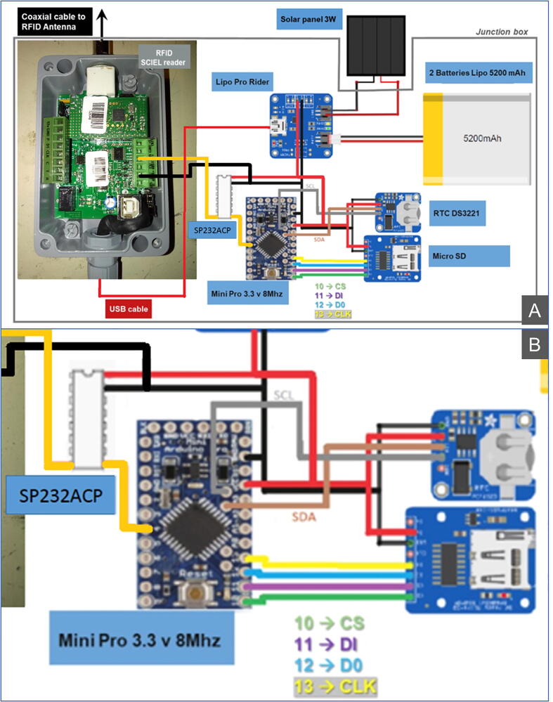 Fig. 2