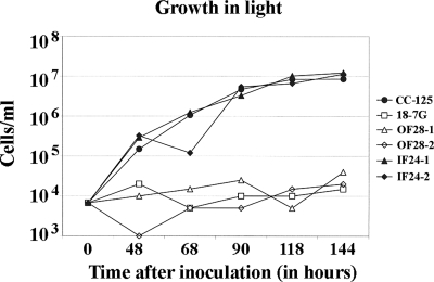 FIG. 4.