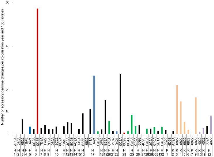 Figure 5