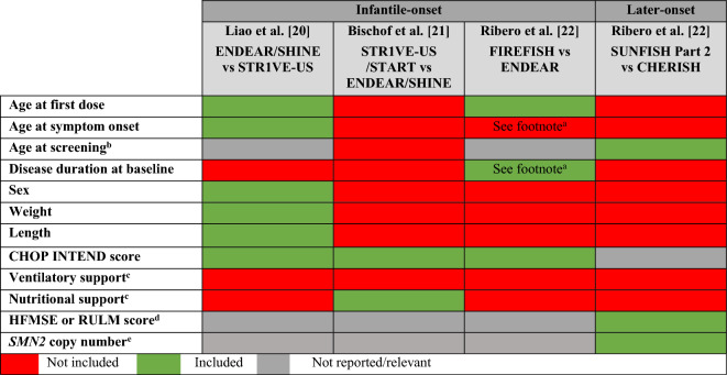 graphic file with name 12325_2023_2520_Tab3_HTML.jpg