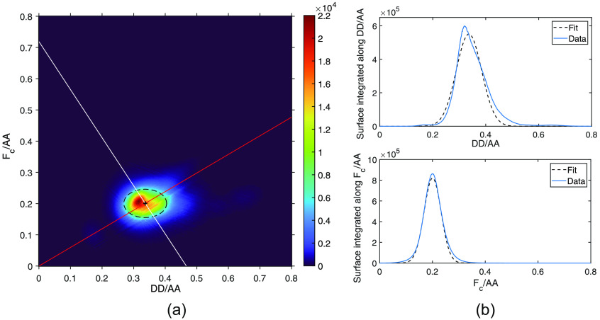 Fig. 4