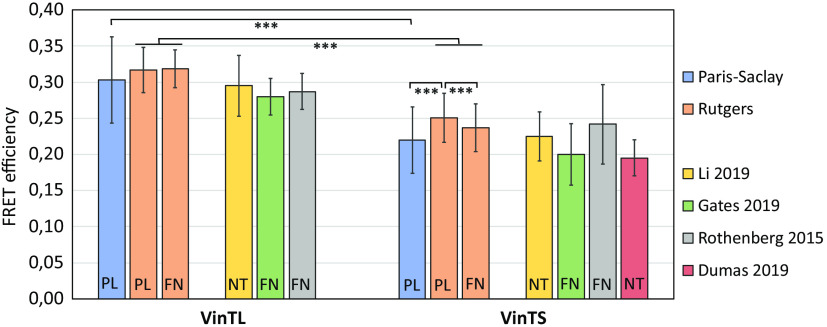 Fig. 7