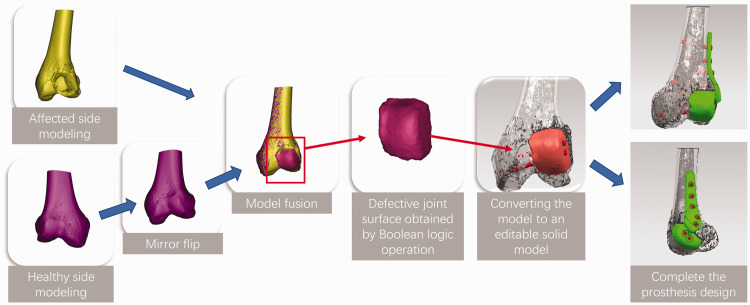 Figure 2.