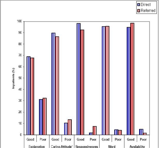 Fig 2: