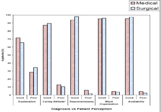 Fig 3: