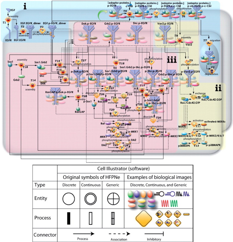 Figure 7: