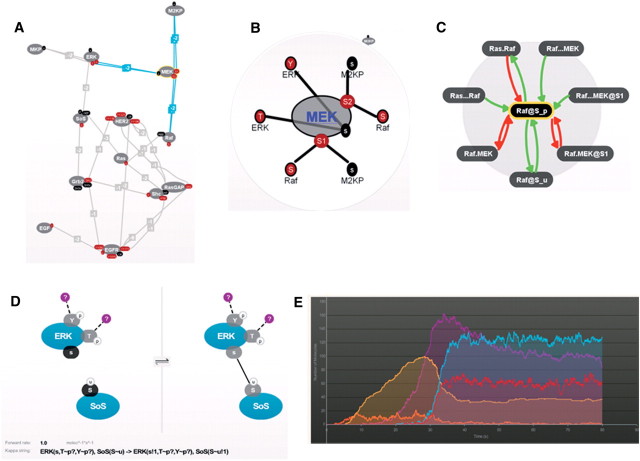 Figure 6: