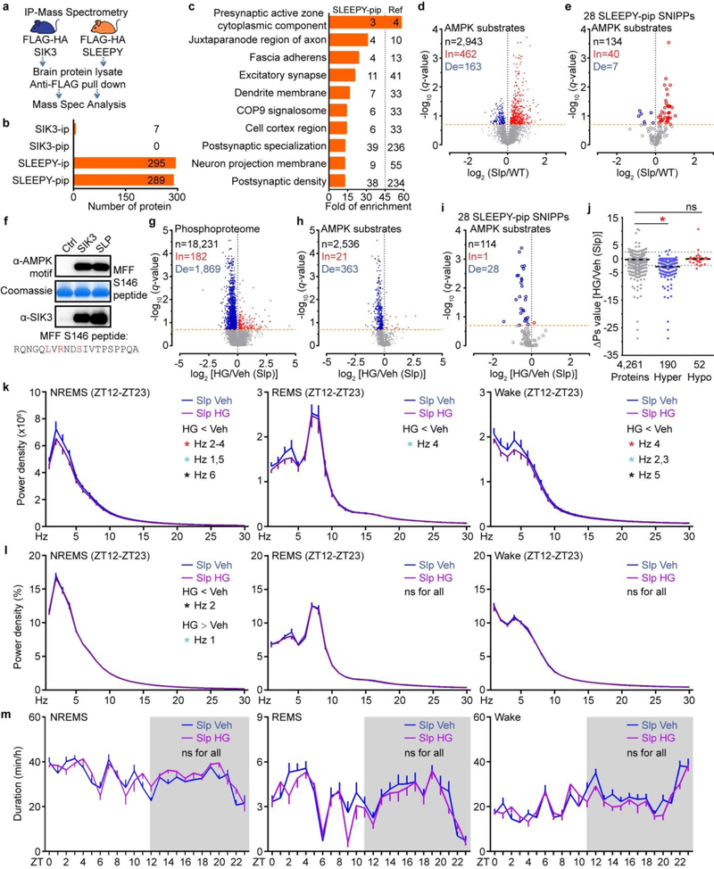 Extended Data Figure 9 |