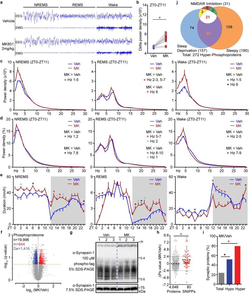 Extended Data Figure 8 |