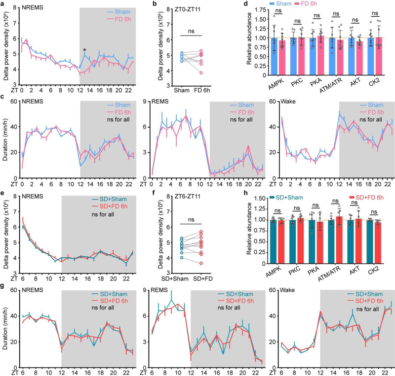 Extended Data Figure 3 |