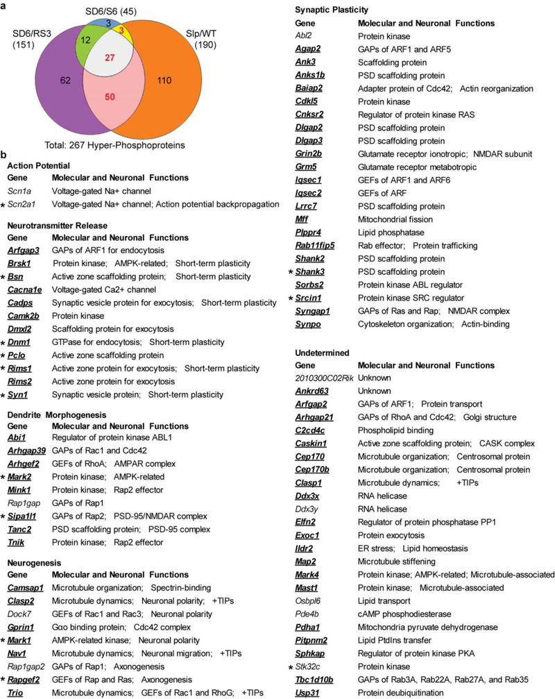 Extended Data Figure 7 |