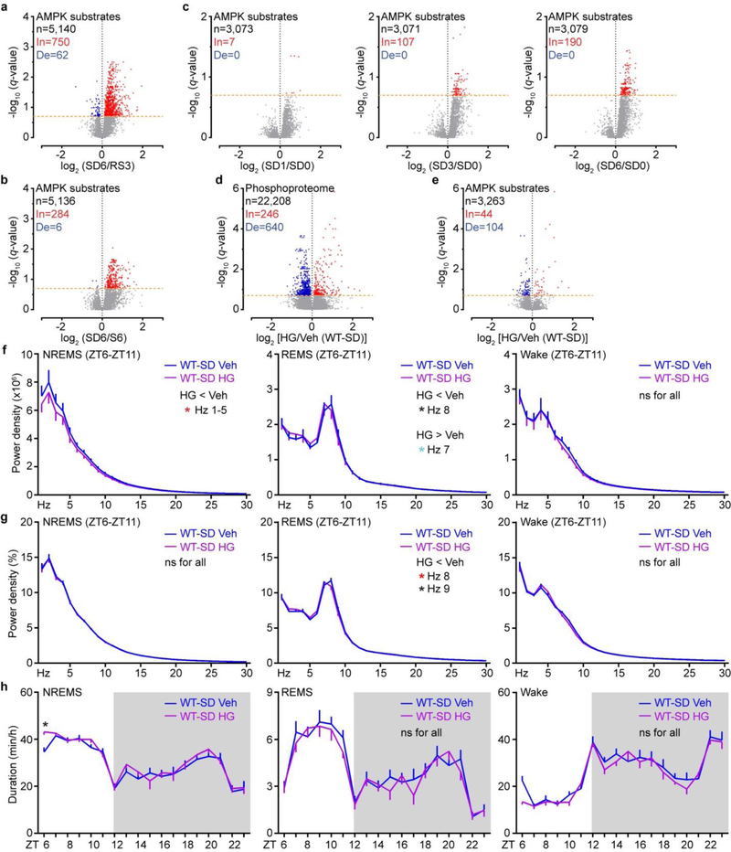 Extended Data Figure 10 |