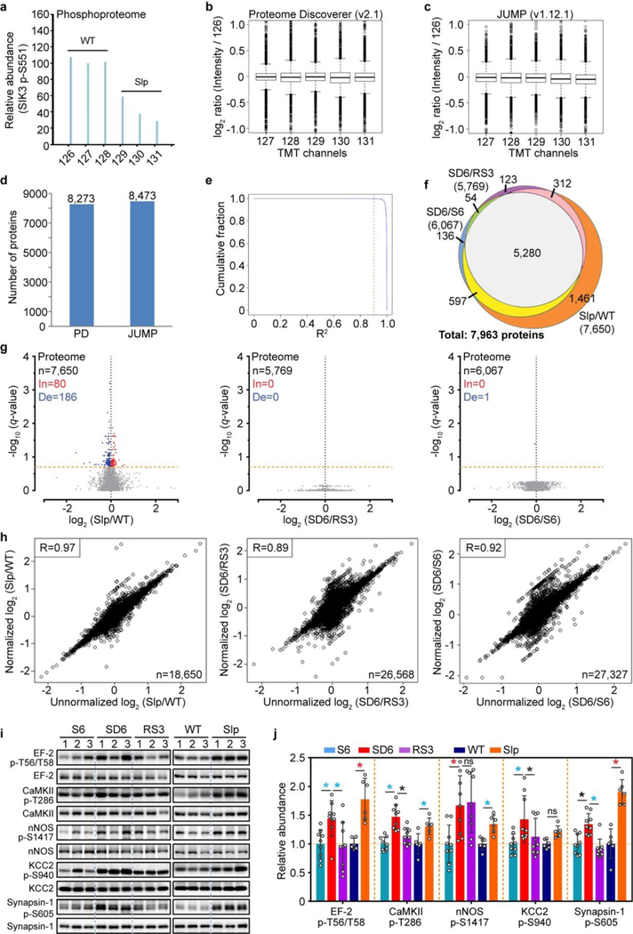 Extended Data Figure 4 |