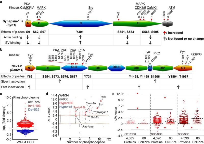 Extended Data Figure 6 |