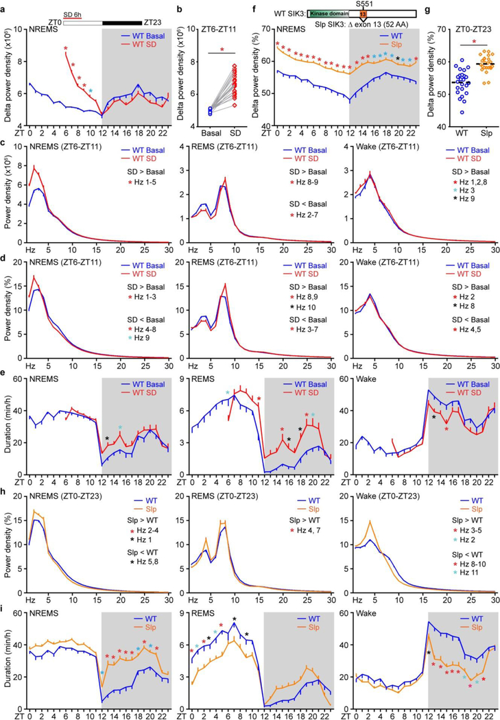 Extended Data Figure 1 |